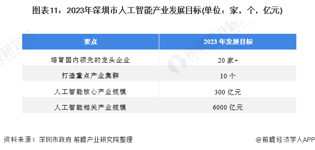 人工智能创业项目全景调研：市场分析、技术评估与投资指南报告