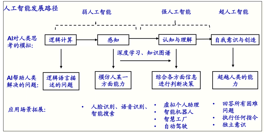 人工智能创业项目全景调研：市场分析、技术评估与投资指南报告