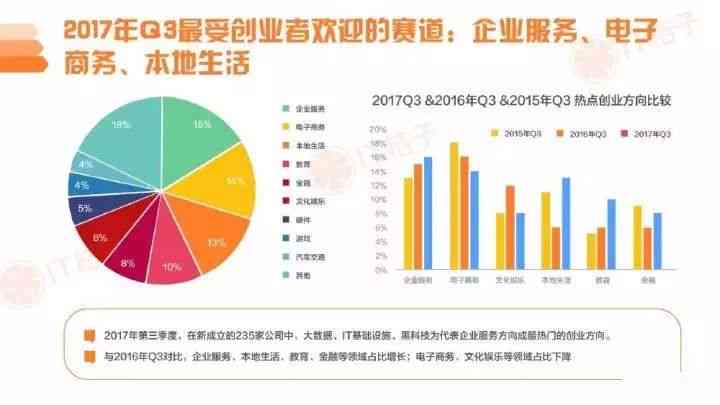 人工智能创业项目全景调研：市场分析、技术评估与投资指南报告