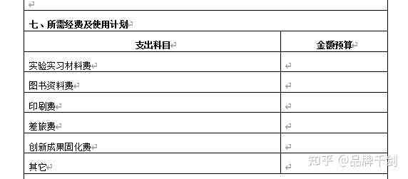 ai创业项目调研报告怎么写：撰写创新创业项目调研报告范文与技巧