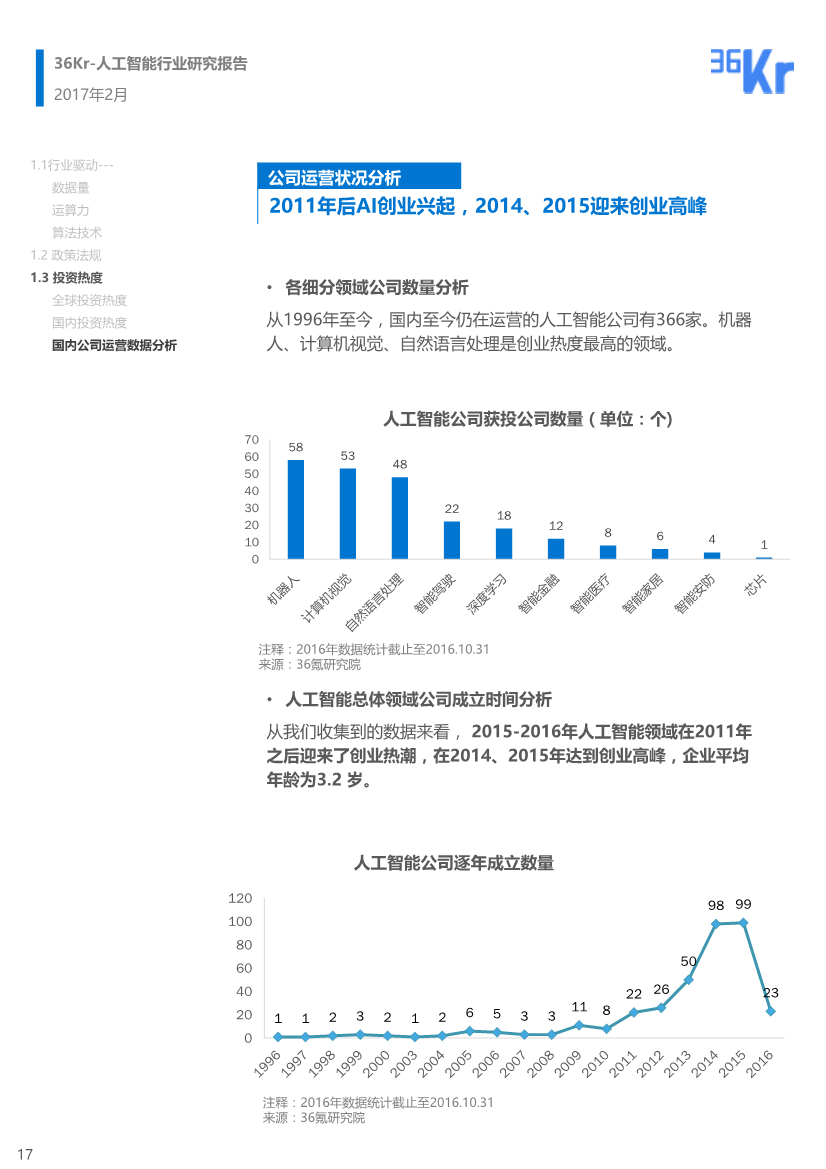 AI创业项目调研报告