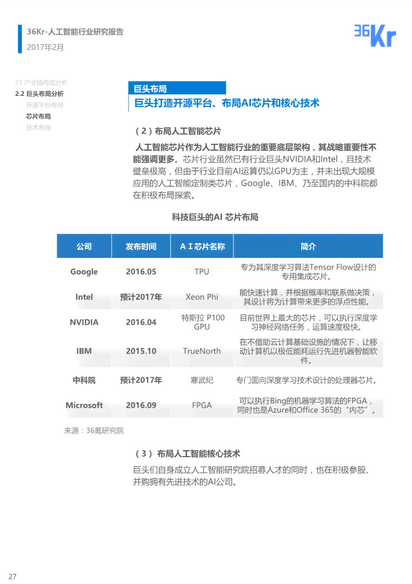 AI创业项目调研报告