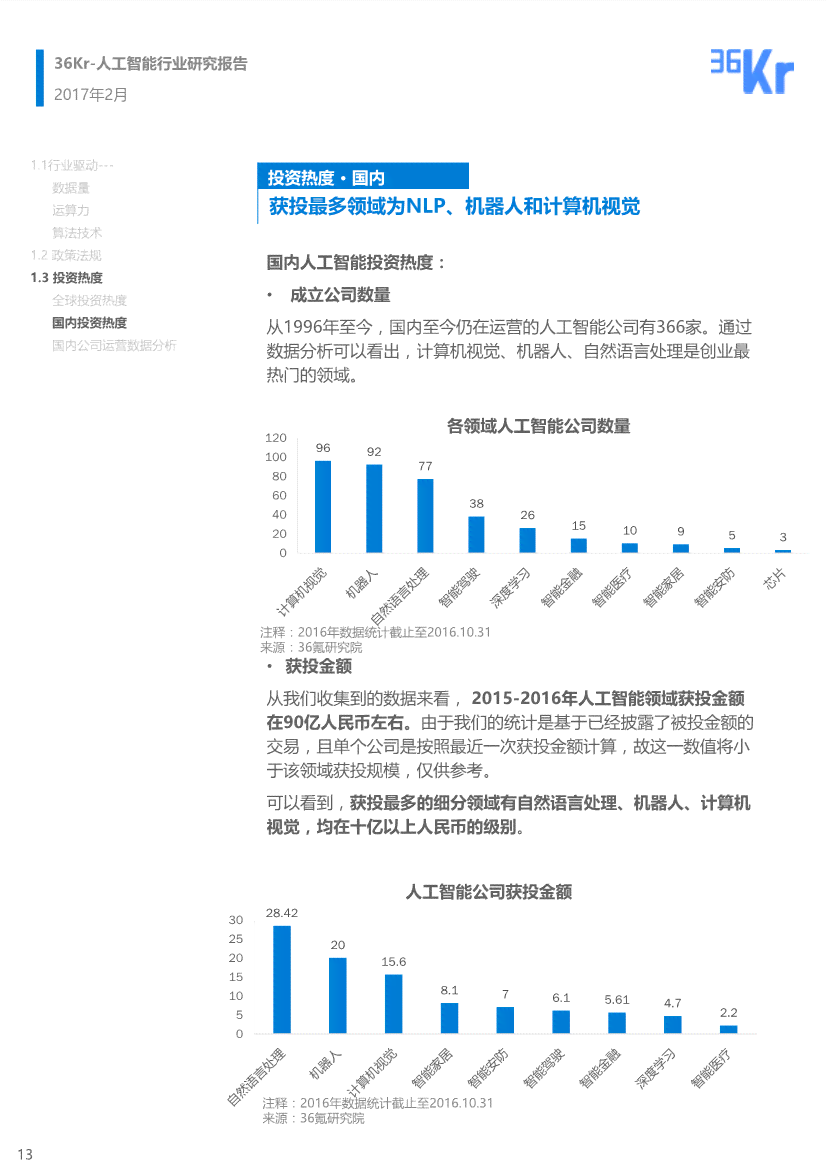 AI创业项目调研报告