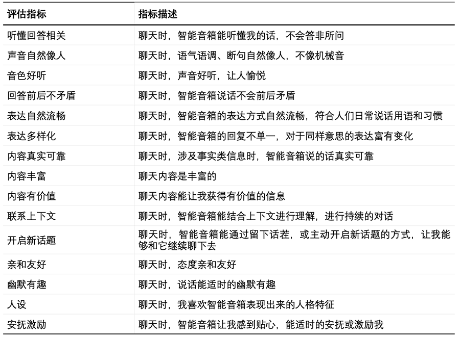 智能聊天：可以制作好用对话的软件工具，了解哪些更合您的需求