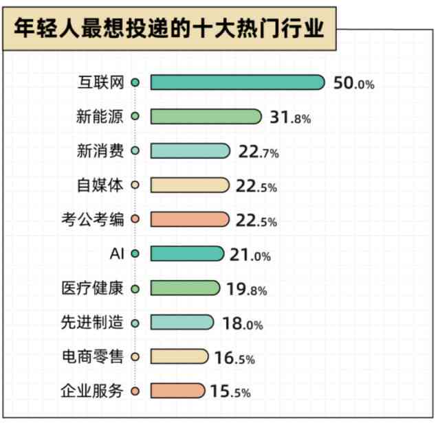 人工智能赚钱：普通人如何利用AI项目高效盈利及热门项目一览