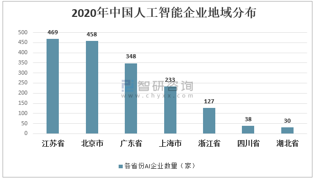 人工智能赚钱：普通人如何利用AI项目高效盈利及热门项目一览