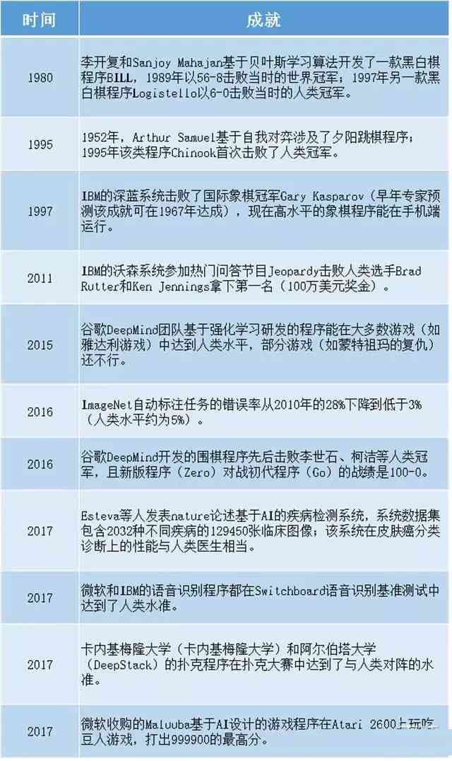 人工智能赚钱：普通人如何利用AI项目高效盈利及热门项目一览