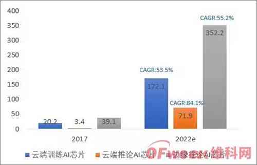 中国人工智能芯片行业研究报告：市场分析、研究进展与范文参考