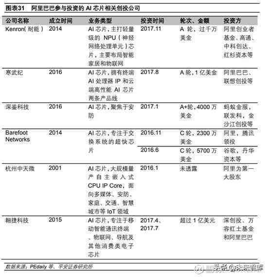 中国人工智能芯片行业研究报告：市场分析、研究进展与范文参考