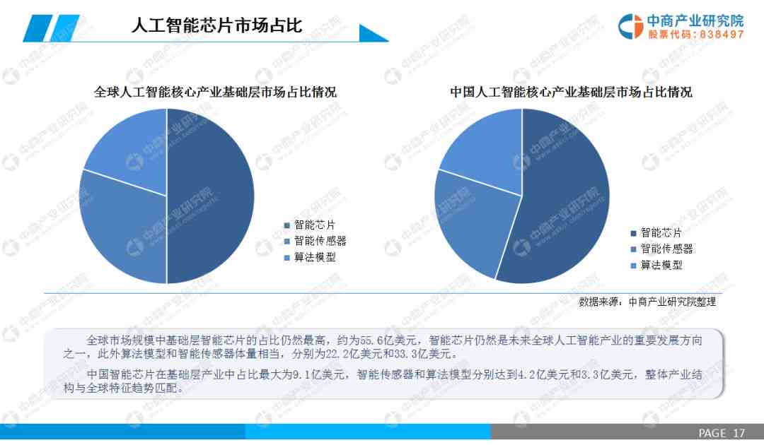 中国人工智能芯片行业研究报告：市场分析、研究进展与范文参考