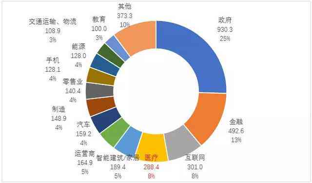 深度解析：AI芯片行业趋势与用户需求研究报告全景洞察