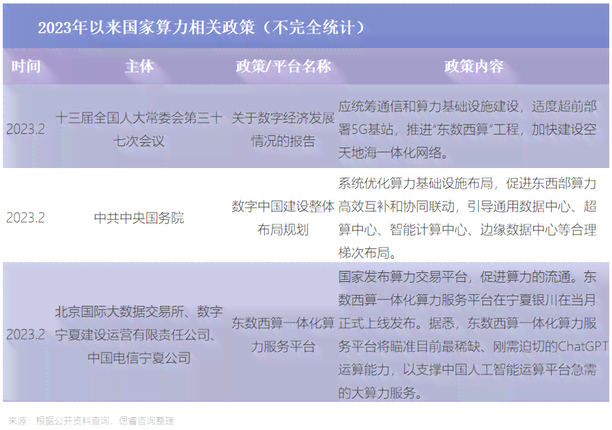 深度解析：AI芯片行业趋势与用户需求研究报告全景洞察