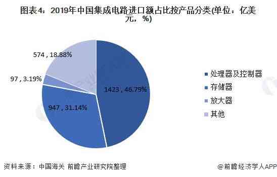 AI芯片现状：发展现状、市场前景及未来趋势分析