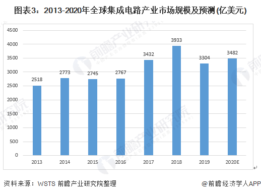 AI芯片现状：发展现状、市场前景及未来趋势分析