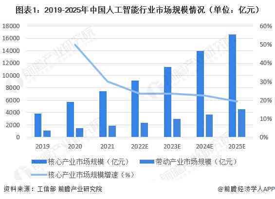 AI芯片现状：发展现状、市场前景及未来趋势分析