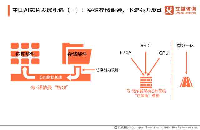 中国AI芯片行业现状与发展前景深度分析：技术突破与市场展望