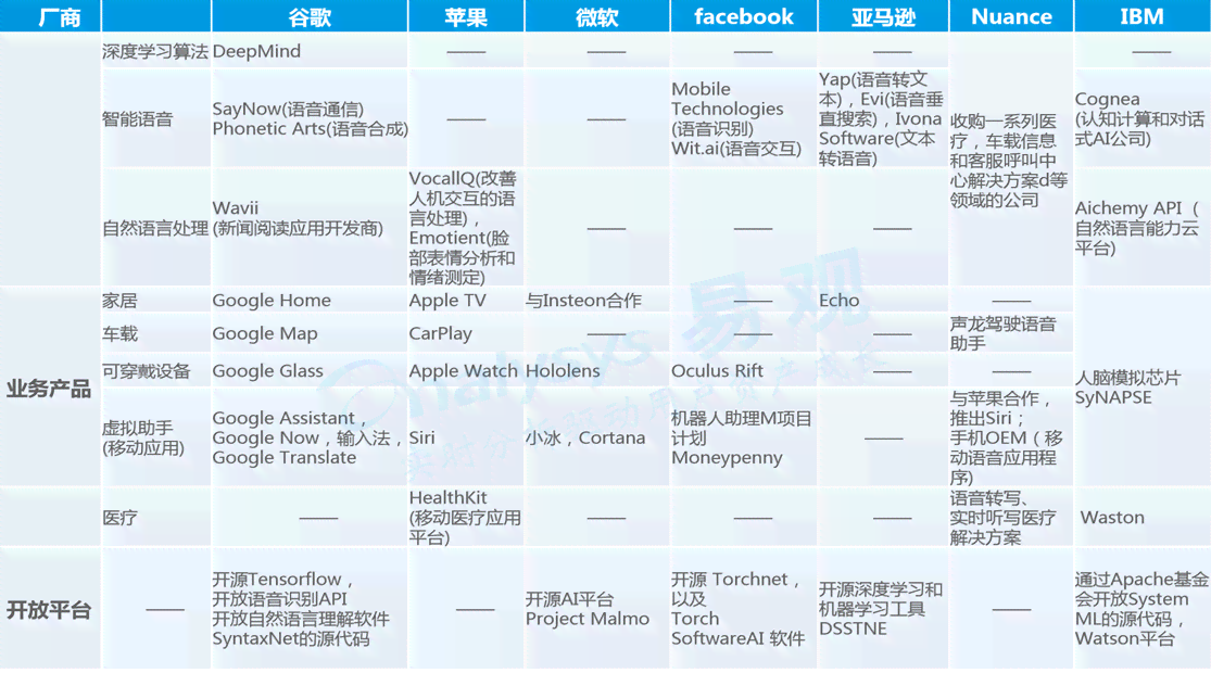 全面盘点：热门AI写作工具软件一览及功能对比指南