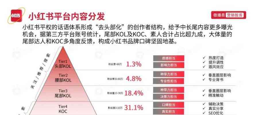 小红书文案创作全攻略：从选题到变现，全方位掌握小红书内容营销秘