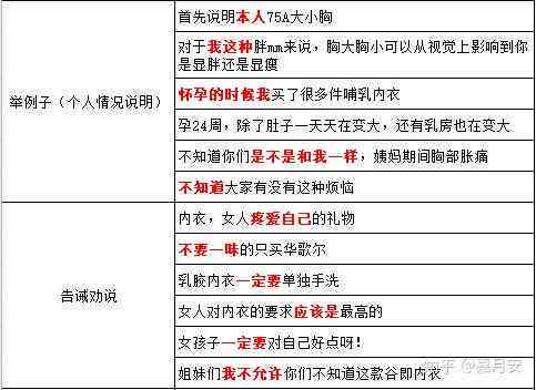 《全方位攻略：小红书文章撰写与优化，助你文章火爆全平台》