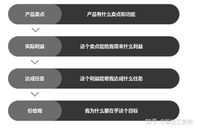 面试时如何掌握AI广告文案问题的解答技巧