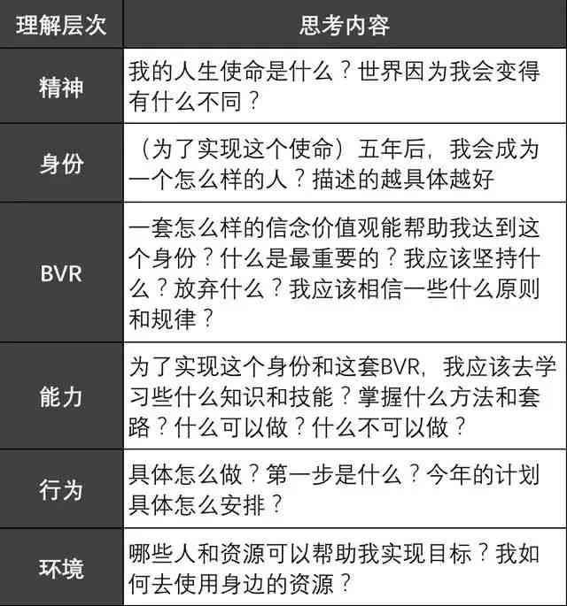 面试时如何掌握AI广告文案问题的解答技巧