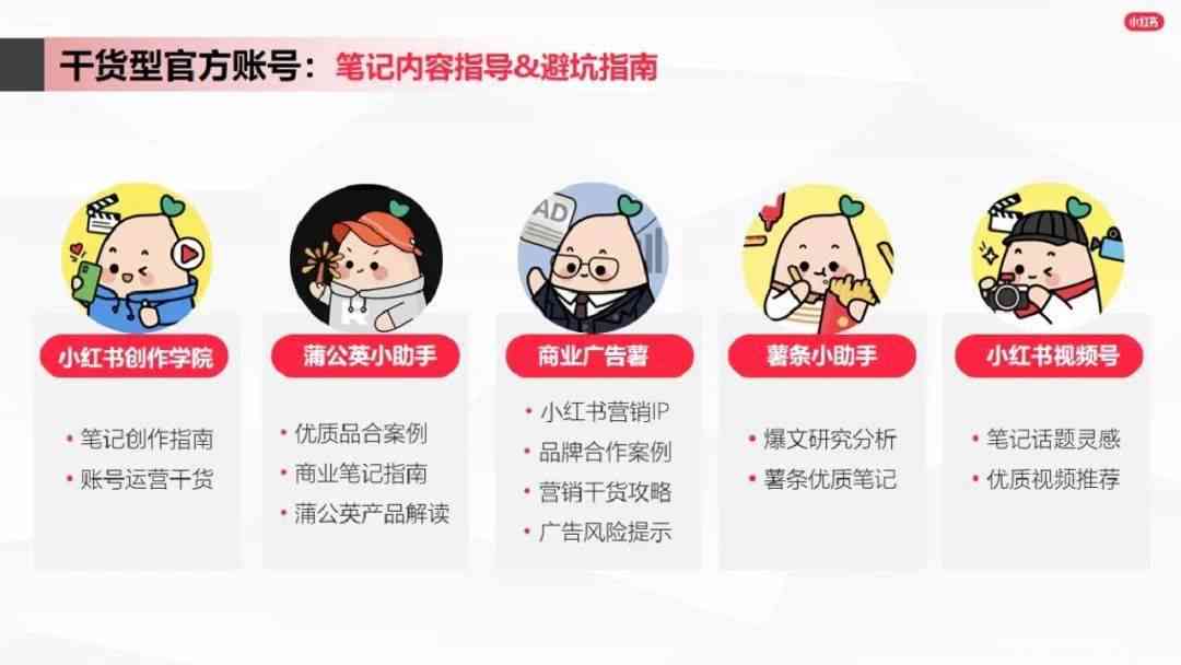 小红书文案创作全攻略：从标题到内容，教你打造高互动性与爆款笔记