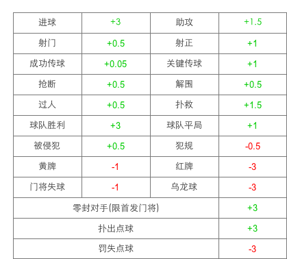 AI生成全面体检报告表格攻略：一键自动填写、解读与优化指南