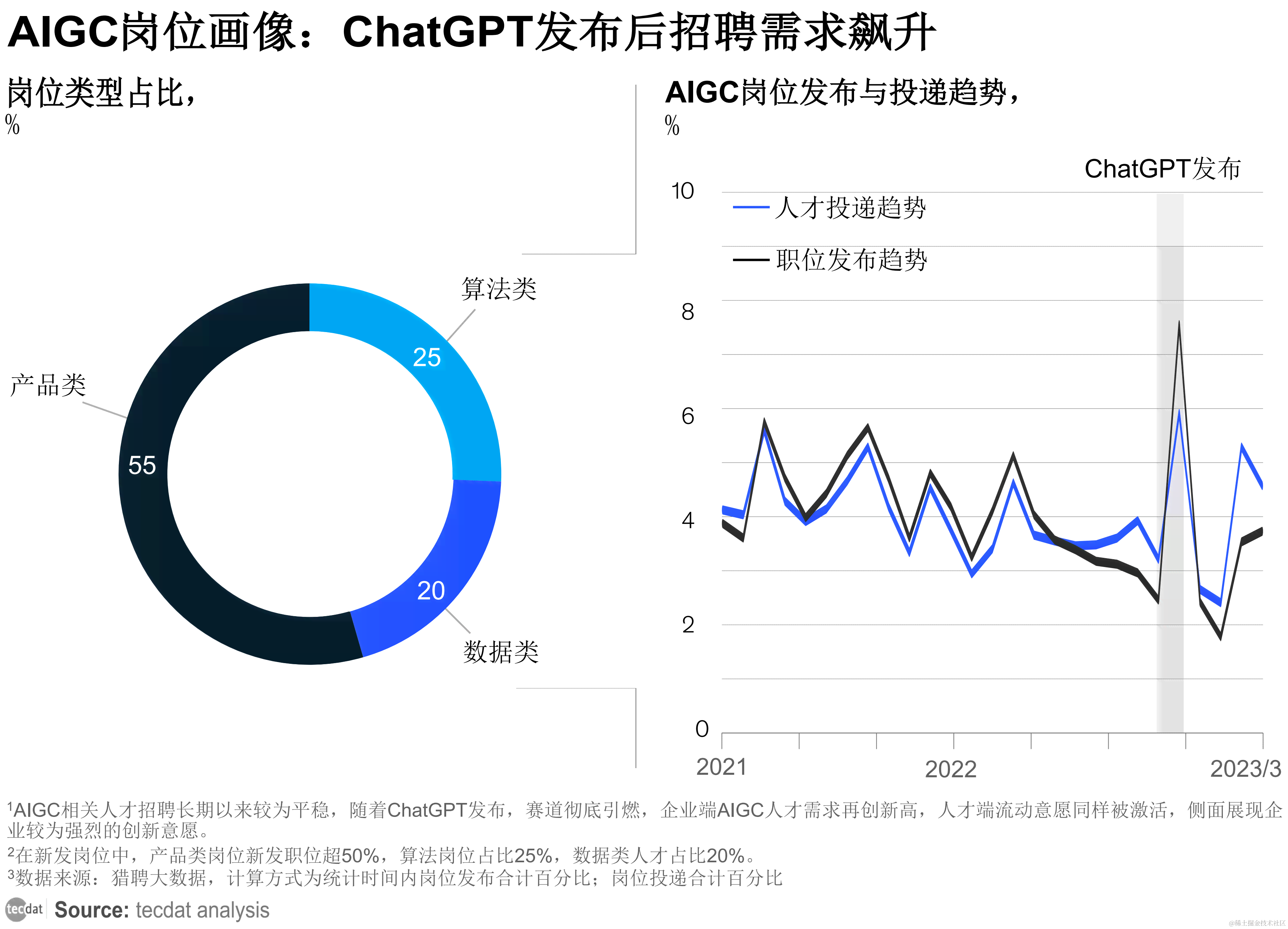 AI报告书模板：智能分析年度总结与数据可视化展示