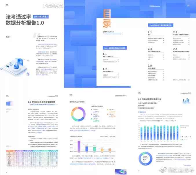 AI报告书模板：智能分析年度总结与数据可视化展示