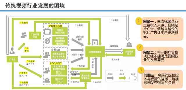 全面盘点：AI人工智能剧本创作软件一览及在影视制作中的应用解析