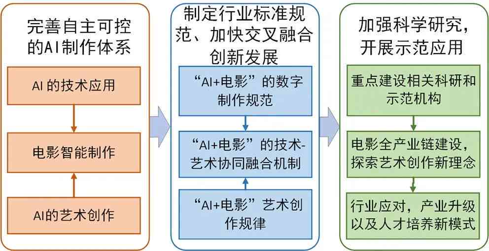 ai影视解说智能创作怎么做：实现原理与创作流程揭秘