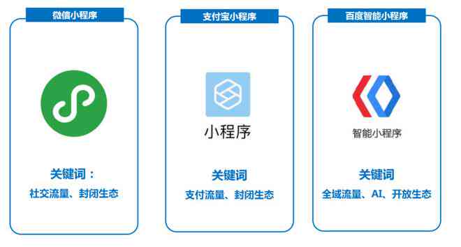 微信小程序智能开发攻略：打造高效文案与越软文小程体验