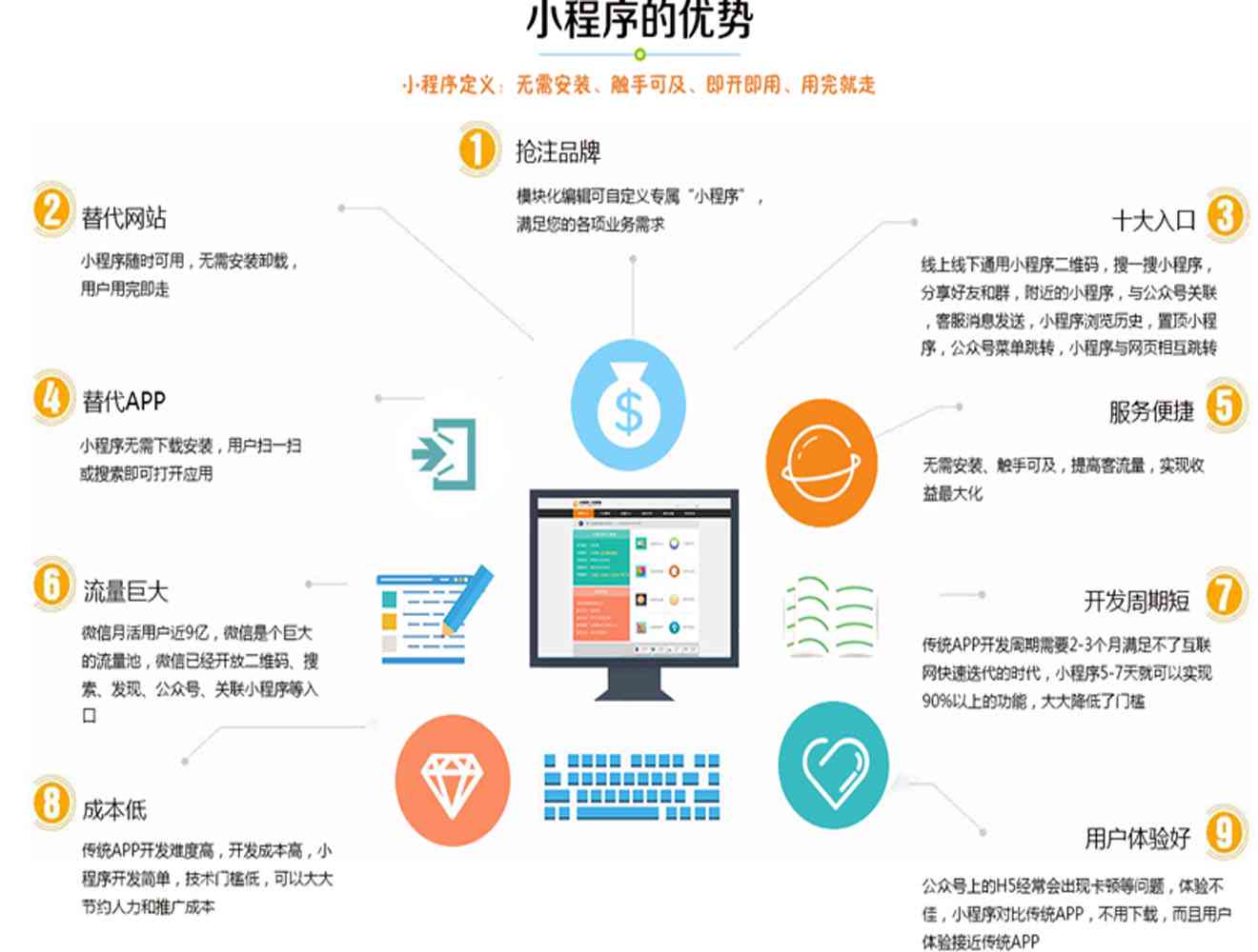 微信小程序智能开发攻略：打造高效文案与越软文小程体验