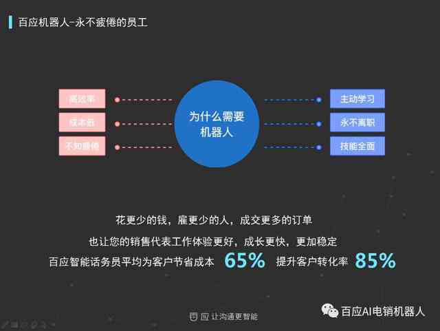 如何运用机器人写作打造高效营销策略：一份全面营销策划方案指南