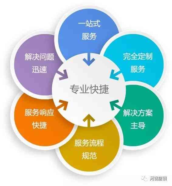 全面解答：AI产品售后支持与客户服务指南