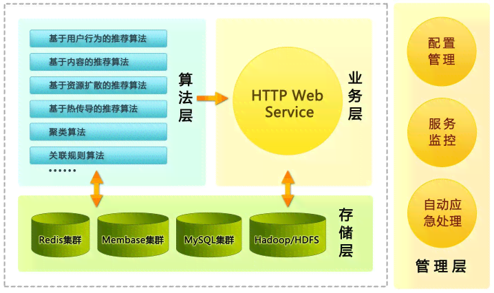 ai有组件功能吗：详解其应用方法与重要性