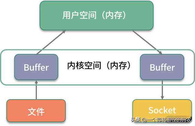 ai有组件功能吗：详解其应用方法与重要性