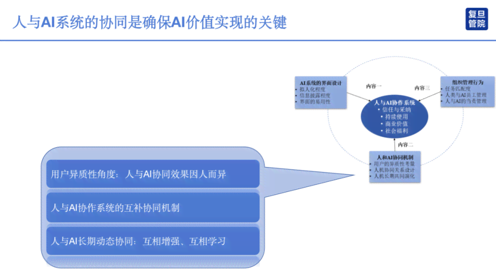 未来人类写作真的会被AI完全取代吗？探讨AI代替写作的极限与可能性