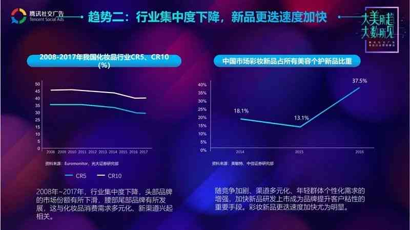 创     司全景解析：顶尖投资机构、热门初创企业与行业趋势洞察