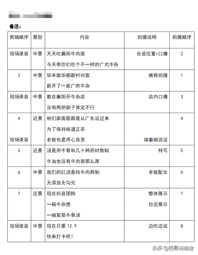 美食探店文案脚本-美食探店文案脚本怎么写