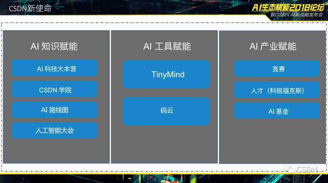 全面解析AI创作工具：发展战略、应用前景与用户指南