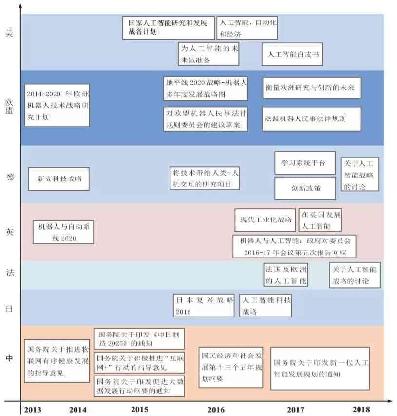 ai创作工具发展战略分析：论文与报告撰写指南