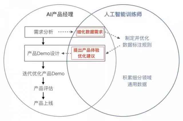 ai创作工具发展战略