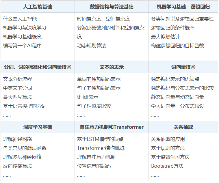 AI基础介绍：英文短语汇编，全面覆人工智能相关主题搜索需求