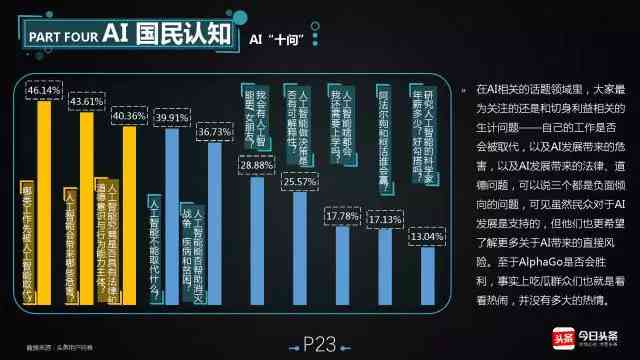 人工智能：智能变革对人类社会影响的深度剖析