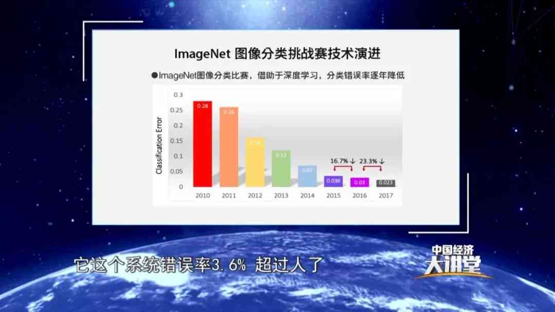 人工智能：智能变革对人类社会影响的深度剖析