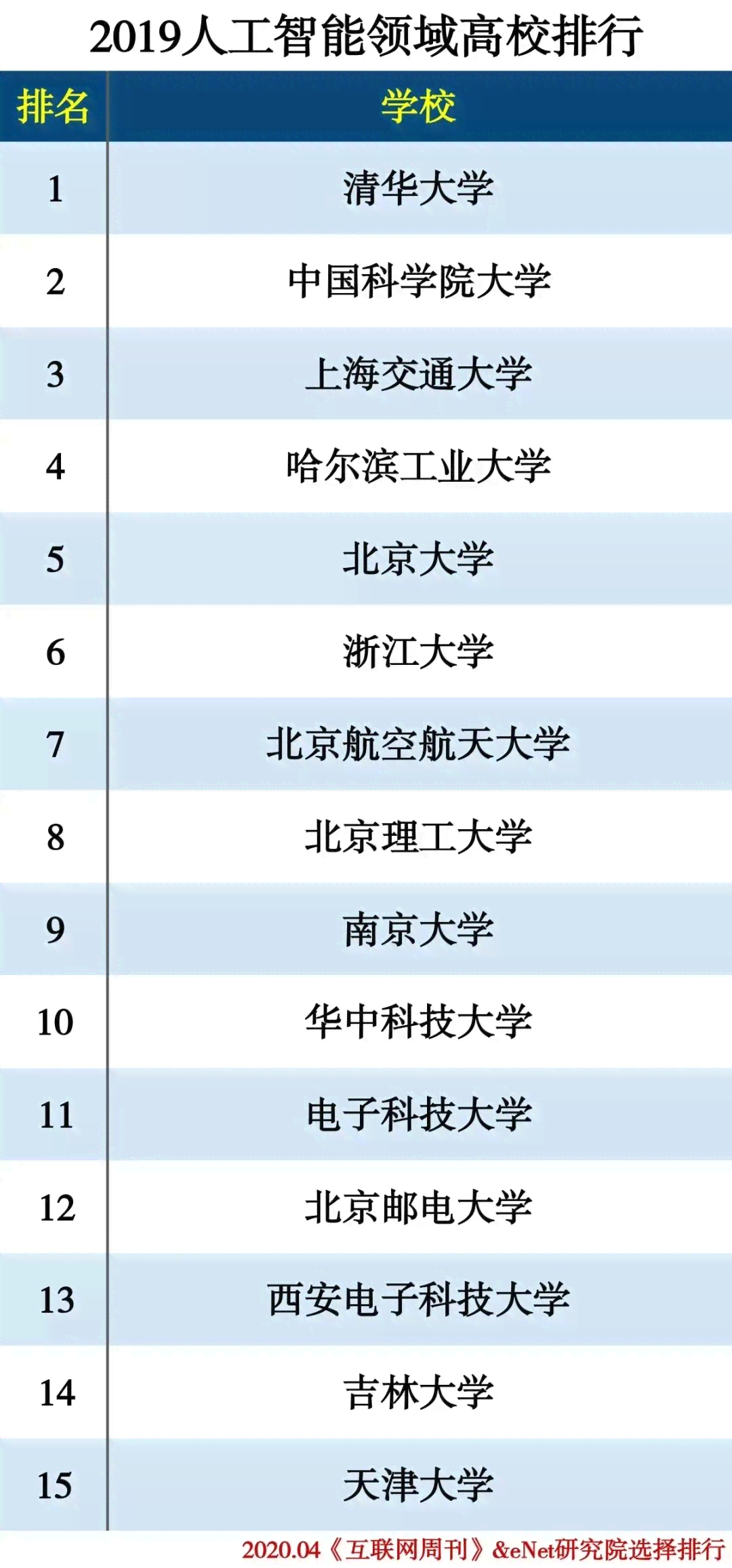 国内ai人工智能写作公司排名：前十榜单及排行榜