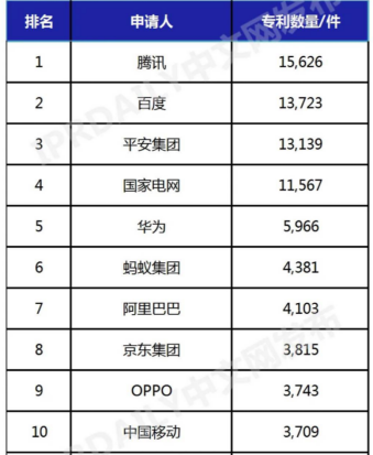 国内ai人工智能写作公司排名：前十榜单及排行榜