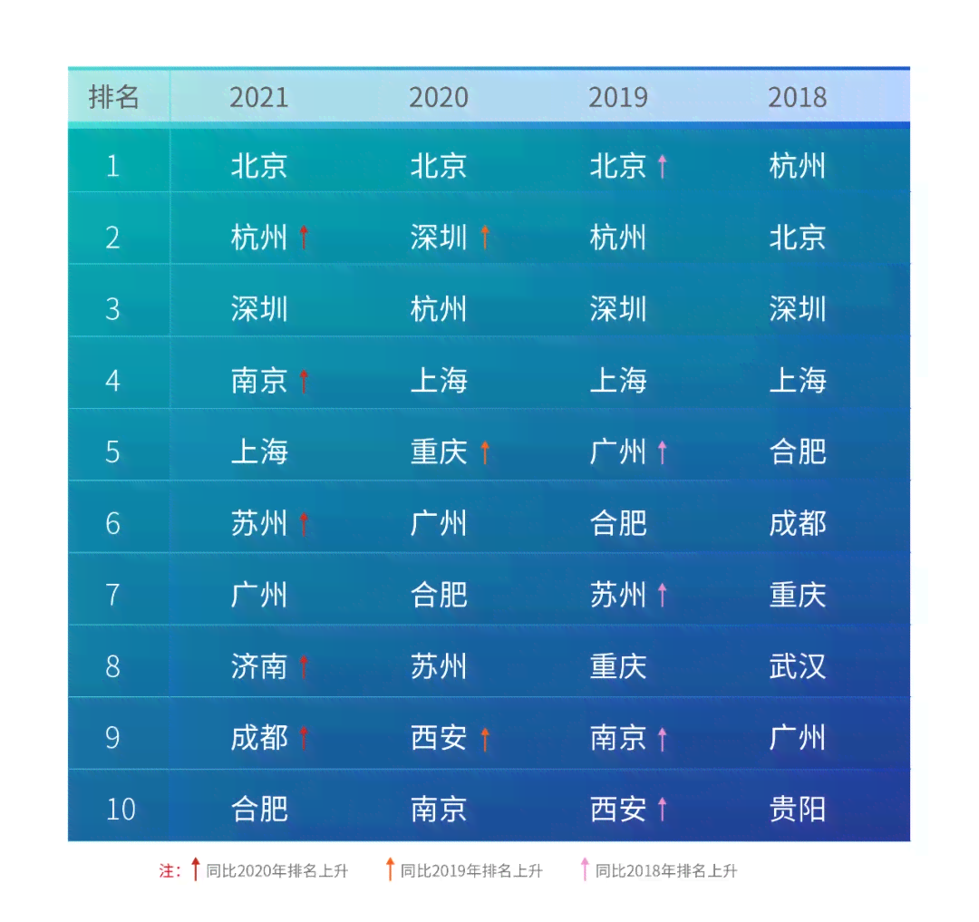 国内ai人工智能写作公司排名：前十榜单及排行榜