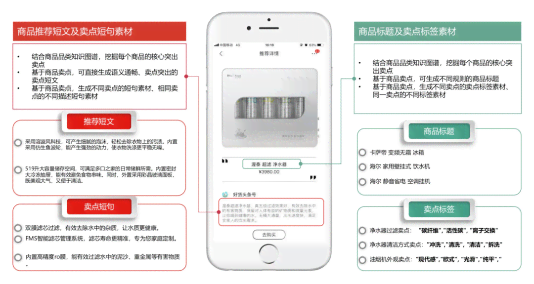 智能科技文案解决方案：AI生成工具一键满足多场景文案创作需求